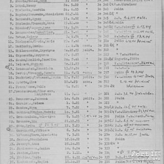 Dokumentacja KL Ravensbrück - lista transportowa
