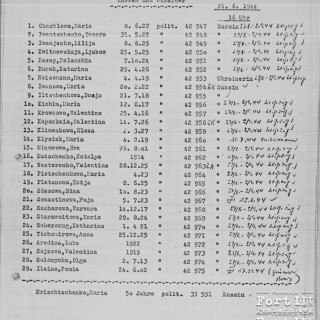 Lista transportu kobiet, Ileina Fenia pod nr 29 - KL Ravensbruck